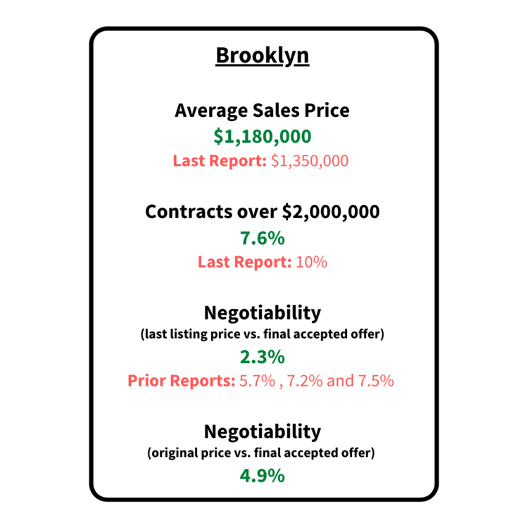 brooklyn residential market report
