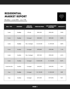 brooklyn residential market report 2020