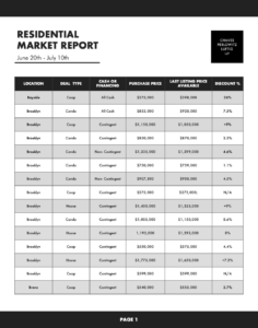 nyc residential market report 2020